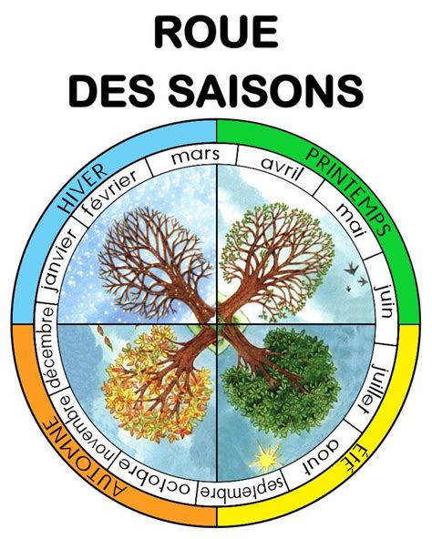 Enseignement du français, Calendrier des saisons, Saisons maternelles