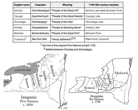 Six Nations Iroquois Confederacy - Social Studies The Six Nations Of ...