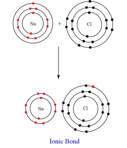 Draw orbit structure diagram of Sodium chloride $\\left( {NaCl} \\right)$.