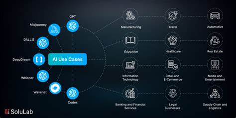 AI Use Cases and Applications