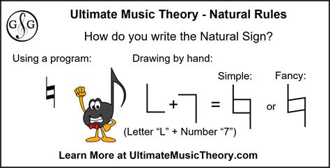 Accidental Rules #1 - Natural Rules - Ultimate Music Theory