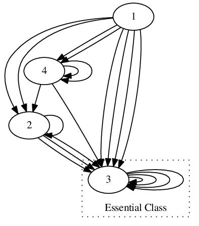 Transition diagram for Example 3.2 | Download Scientific Diagram