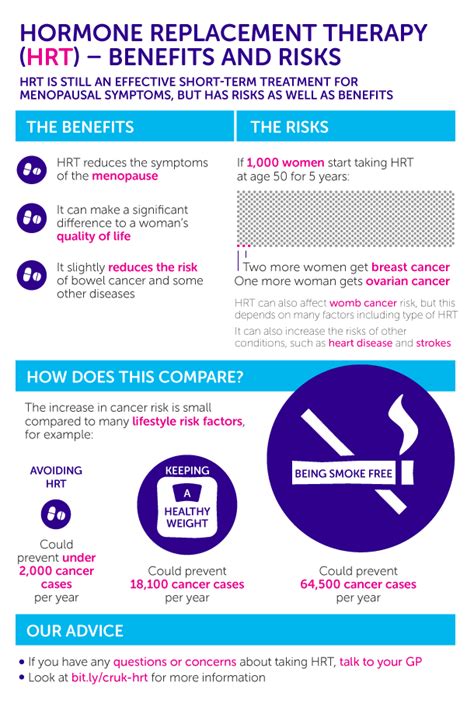 No, HRT isn’t 'harmless' – there are risks as well as benefits - Cancer ...