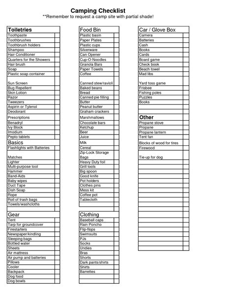 Rv Camping Checklist Printable Editable