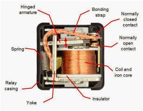 Inside of Automotive Relay ~ NEW TECH