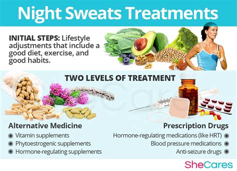 Night sweats and migraines: Excessive Sweating, Fatigue, Headache And ...