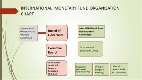 International Monetary Fund (IMF) final