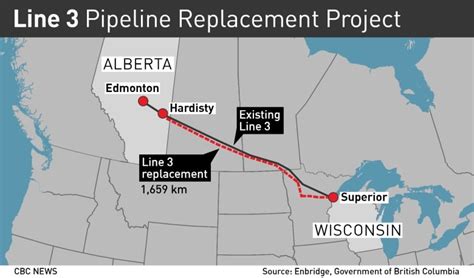 Minnesota regulators approve Enbridge Line 3 project | CBC News