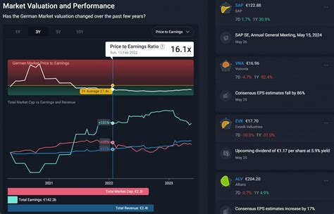 Stock Market Analysis Tools - Stock Market Holidays