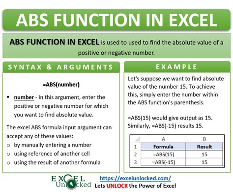 ABS Function in Excel - Convert Negative to Positive - Excel Unlocked