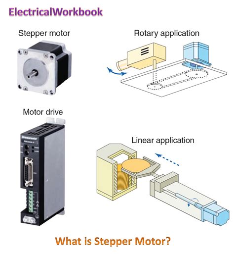 Stepper Motor - Working, Diagram, Types, Characteristics & Applications ...