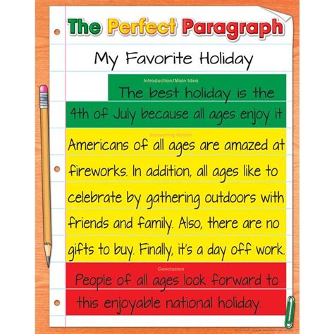 The Perfect Paragraph Poster | Writing workshop, Teaching writing ...