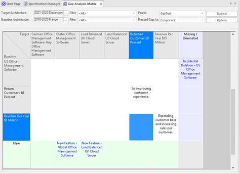 Gap Analysis Matrix | Enterprise Architect User Guide