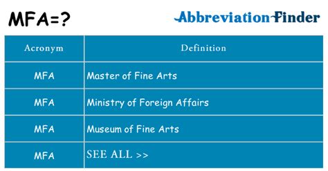 What does MFA mean? - MFA Definitions | Abbreviation Finder