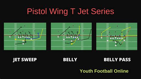 Pistol Wing T Jet Series | Jet Sweep, Belly, and Belly Pass