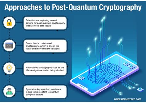 Approaches to Post-Quantum Cryptography