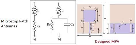 Multiband frequency switchable Microstrip antenna design for satellite application | Dutt ...