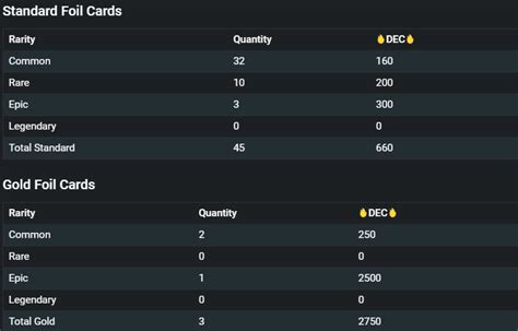 Splinter Stats Ranked Rewards Season 5 Report Card