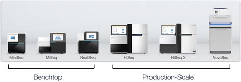 Intro to RNA-seq | Introduction to RNA-Seq using high-performance ...