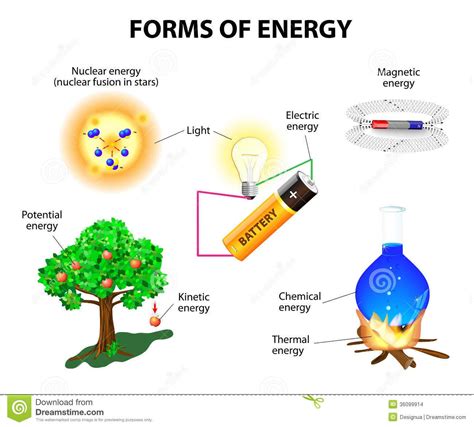 Electrical Energy Definition Science