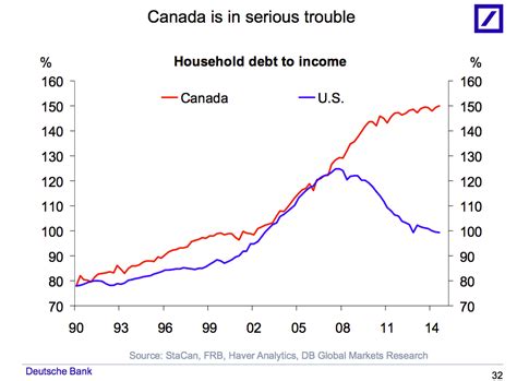 Canada Housing Market Slides - Business Insider