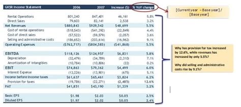 Horizontal Analysis of Financial Statements | Definition and Examples