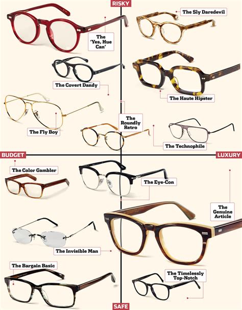 Glass Distinctions: Which Eyewear Frames Suit Your Personal Style? - WSJ