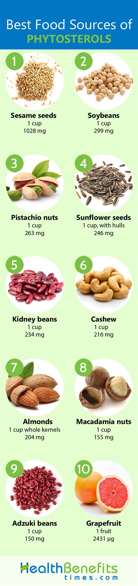 Phytosterols Facts and Health Benefits | Nutrition