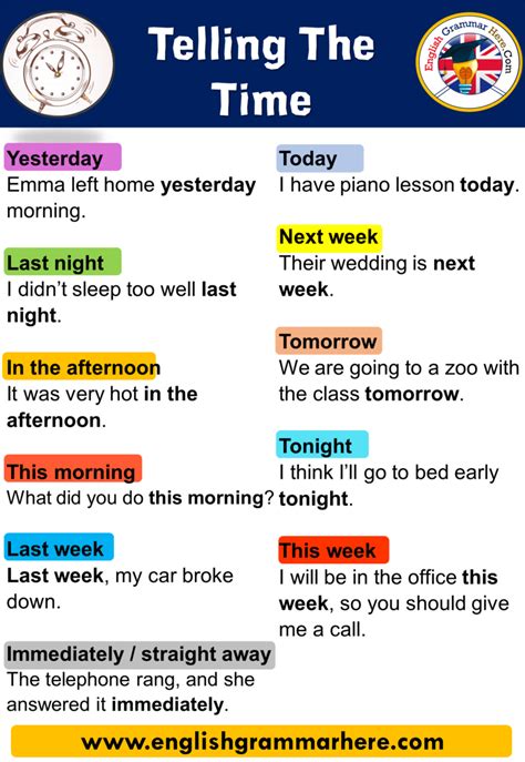 Telling the Time, Definition and Examples - English Grammar Here