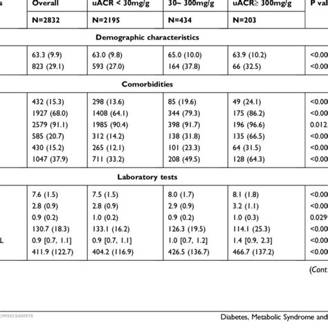 SCAI shock stages with corresponding 30-day mortality rate and ...