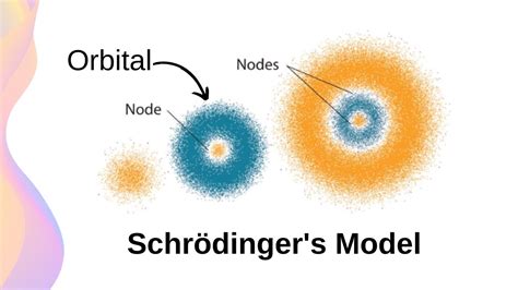 Erwin Schrodinger Atomic Theory