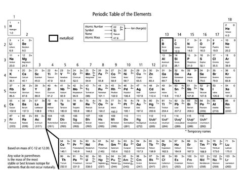 coloring the periodic table worksheets learning printable - coloring ...