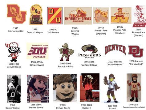 LetsGoDU: Recapping DU’s Top 10 Incredibly Terrible Mascot and Identity ...