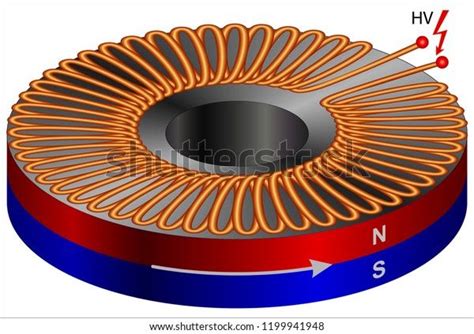 Find Highvoltage Homopolar Generator stock images in HD and millions of ...