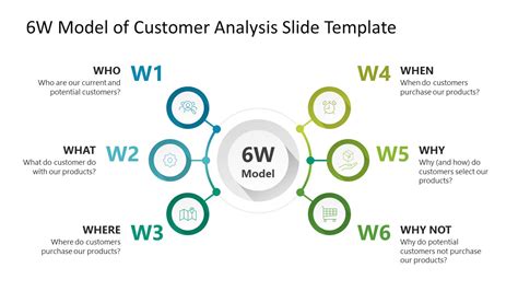 6W Model of Customer Analysis Slide Template for PowerPoint