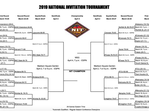 Nit Tournament Bracket Printable - Printable Templates