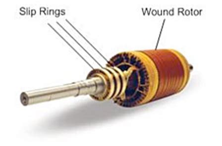 Difference between Squirrel Cage and Slip Ring Induction Motor | ETRICAL