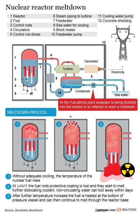 Effin’ Nuclear Power: How does it work? – Crasstalk