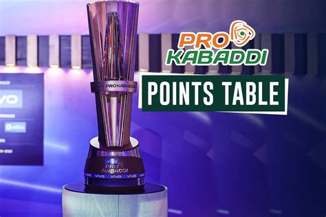 PKL 2022 Points Table: Jaipur Pink Panthers & Puneri Paltan seal Top 2 spot - CHECK Pro Kabaddi ...