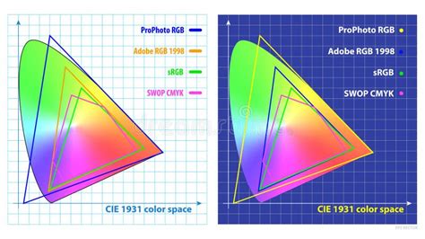 Set of Color Gamut or Chromaticity Diagram Isolated. Eps.. Stock Photo - Image of multicolor ...