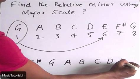 Find the Relative Minor using a Major scale - YouTube