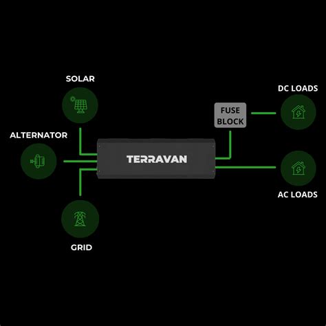 Vanlife electrical system – terravansolar