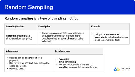 Random Sampling - GCSE Maths - Steps, Examples & Worksheet