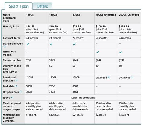 Optus offers "Unlimited" broadband plans | Delimiter