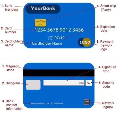 What is a Debit Card - Types, Fees and Charges of Debit Cards