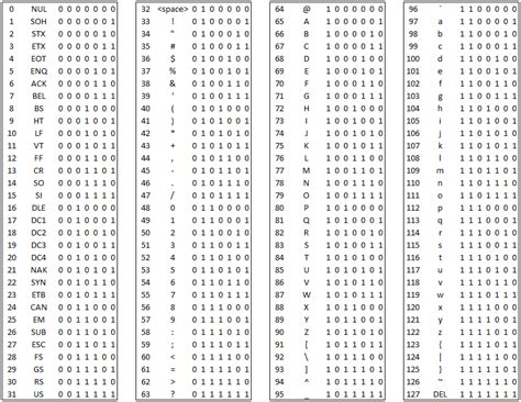 Complete Ascii Table Binary | Awesome Home