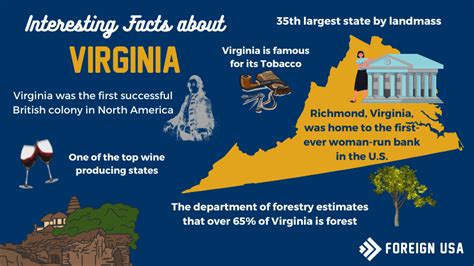 Interesting Facts About Virginia - Foreign USA