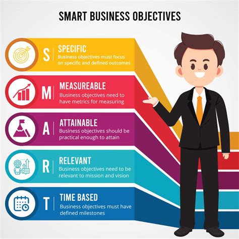 A vital elucidation on strategic business objectives