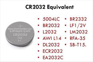 All About CR2032 Equivalents, Specs and Uses