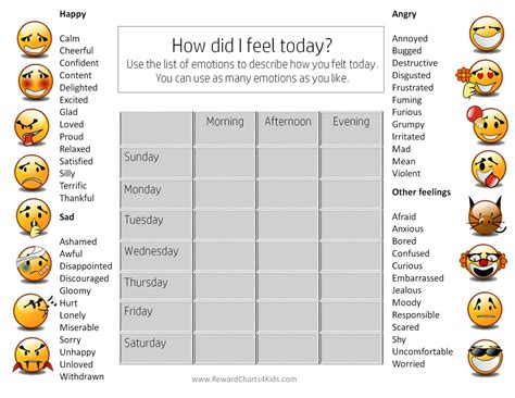 Feelings Chart